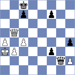 Looi - Duneas (Chess.com INT, 2020)