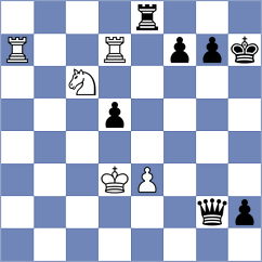 Duzhakov - Sztokbant (Chess.com INT, 2020)