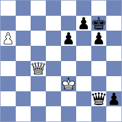 Ljukin - Vishnu (chess.com INT, 2023)