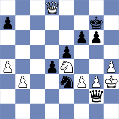 Ning - Kuznetsov (chess.com INT, 2023)