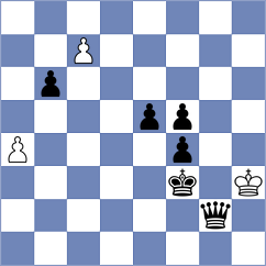 Awoki - Nakar (Chess.com INT, 2020)