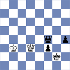 Dishman - Bodnaruk (chess.com INT, 2024)