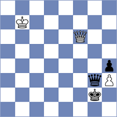 Karthik - Shturman (chess.com INT, 2023)