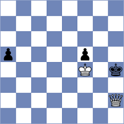 Szmyd - Castellanos Gomez (chess.com INT, 2023)