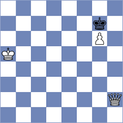 Zahedifar - Kiousi (chess.com INT, 2021)