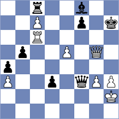Gorovets - Caruana (chess.com INT, 2024)