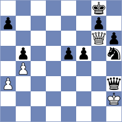 Molina Carretero - Arabidze (chess.com INT, 2024)