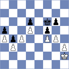 Pliukha - Kozin (chess.com INT, 2024)