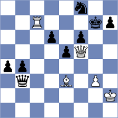 Kobese - Schut (Chess.com INT, 2020)