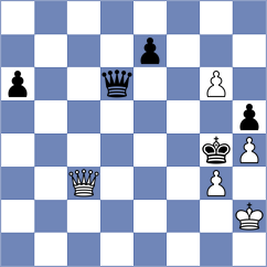 Buksa - Bologan (chess.com INT, 2024)