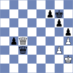 Ibrahimli - Kuzubov (chess.com INT, 2021)