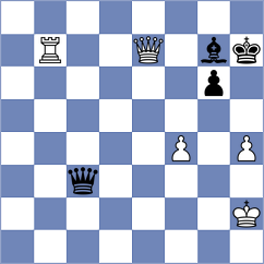 Itkis - Ghasi (chess.com INT, 2023)