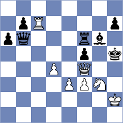 Li - Magnuson (chess.com INT, 2022)