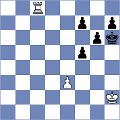 Papasimakopoulos - Batsiashvili (chess.com INT, 2023)
