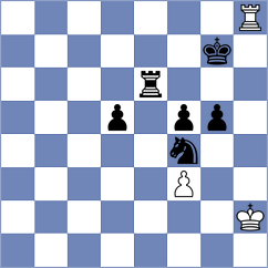 Mekhane - Kohler (chess.com INT, 2023)