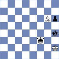 Riff - Pham Le Thao Nguyen (chess.com INT, 2024)