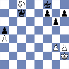 Fajdetic - Aqib Javaid Butt (chess.com INT, 2023)