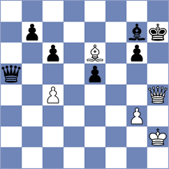 Jovic - Gubajdullin (chess.com INT, 2023)