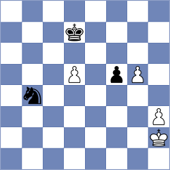 Indjic - Nestorovic (Chess.com INT, 2021)