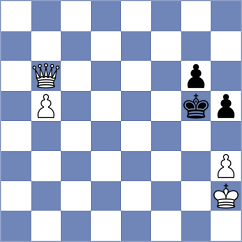 Nurgaliyeva - Ivanova (chess.com INT, 2020)