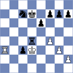 Rietze - Kiselev (chess.com INT, 2024)