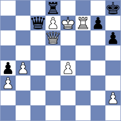 Shtivelband - Morris-Suzuki (chess.com INT, 2023)