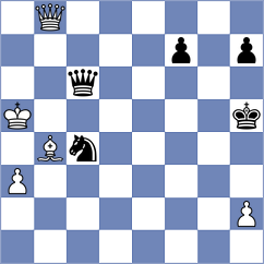 Shubenkova - Skytte (chess.com INT, 2023)
