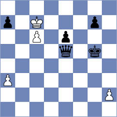 Iunusov - Kuzhilniy (chess.com INT, 2023)