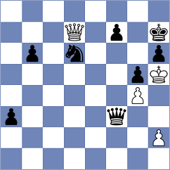 Rian - Girya (chess.com INT, 2023)