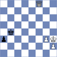 Baglan - Zhigalko (chess.com INT, 2022)