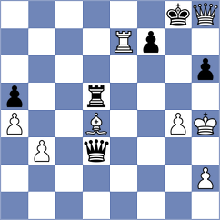 Gubajdullin - Grot (chess.com INT, 2024)