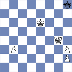 De Boer - Dardha (chess.com INT, 2024)