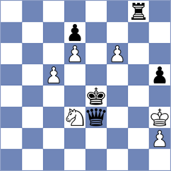 Ljubarov - Lortkipanidze (chess.com INT, 2023)