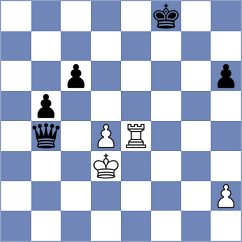 Trakru - Orujov (chess.com INT, 2023)