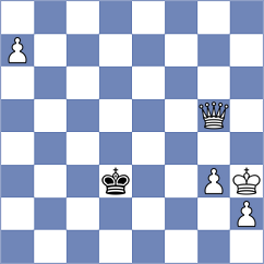 Duda - Sanal (chess.com INT, 2024)