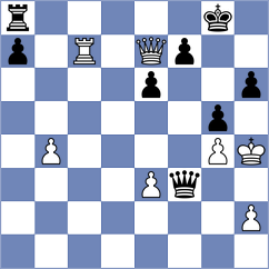 Rohith - Madaminov (chess.com INT, 2024)