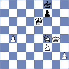 Aizenberg - Seletsky (chess.com INT, 2023)