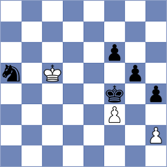 Panda - Gokerkan (chess.com INT, 2022)