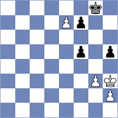 Koridze - Clawitter (chess.com INT, 2024)