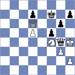 Gutkin - Samant (chess.com INT, 2024)