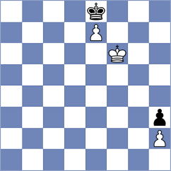 Koniahli - Noh (chess.com INT, 2020)