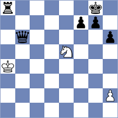 Shehnaaz - Sahi (Chess.com INT, 2021)