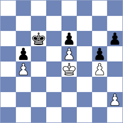 Bogaudinov - Michalczak (chess.com INT, 2023)