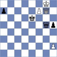 Pridorozhni - Ganerdene (Chess.com INT, 2021)