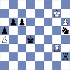 Gitu - Theissl Pokorna (Chess.com INT, 2021)
