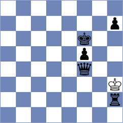 Grigoryan - Rodriguez Santiago (chess.com INT, 2023)
