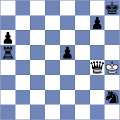 Nilsson - Sargsyan (chess.com INT, 2022)