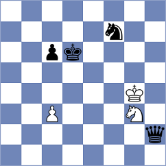 Denishev - Ruiz C (chess.com INT, 2023)