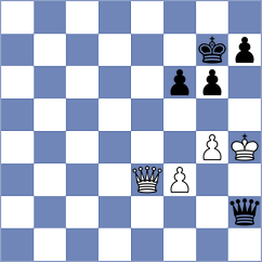 Kusa - Machacek (Chess.com INT, 2021)