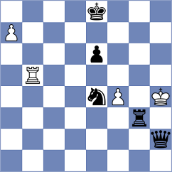 Floresvillar Gonzalez - Da Silva (chess.com INT, 2024)
